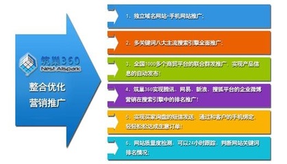 遵義網絡推廣一站式解決方案 盛世齊天信息技術助力企業騰飛