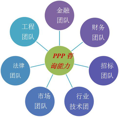 PPP模式 推廣任重而道遠