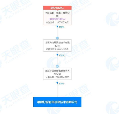 字節跳動關聯公司進軍福建，布局房地產經紀與技術推廣服務