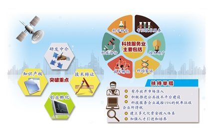 科技服務業系統分類中的技術推廣服務 概念、類型與發展趨勢