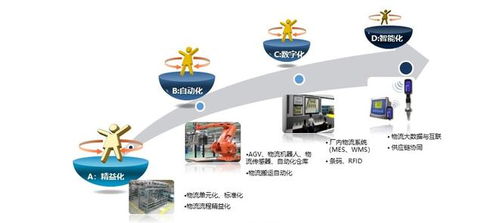 百思特課程精讀（五） 應用新技術，重塑工廠柔性智能物流——技術推廣服務的實踐路徑